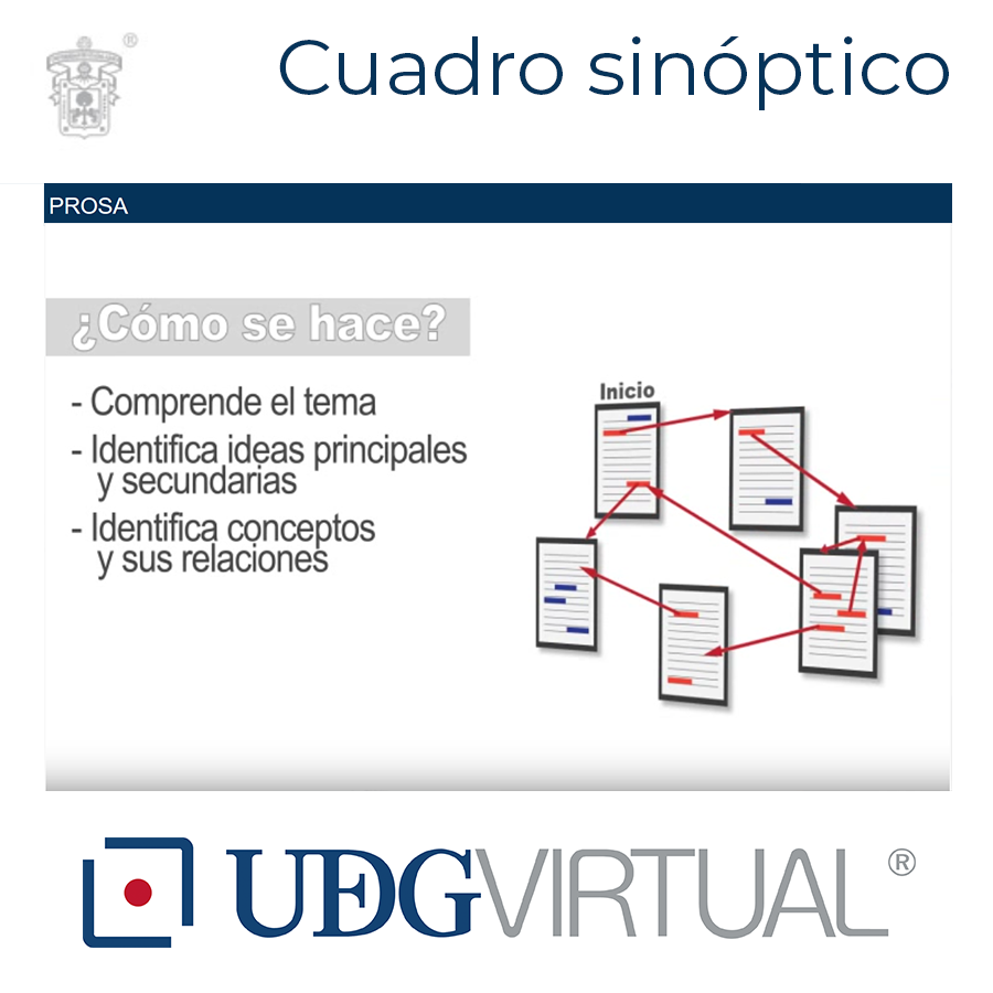 Cuadro Sinóptico Udgvirtual Formación Integral 7515